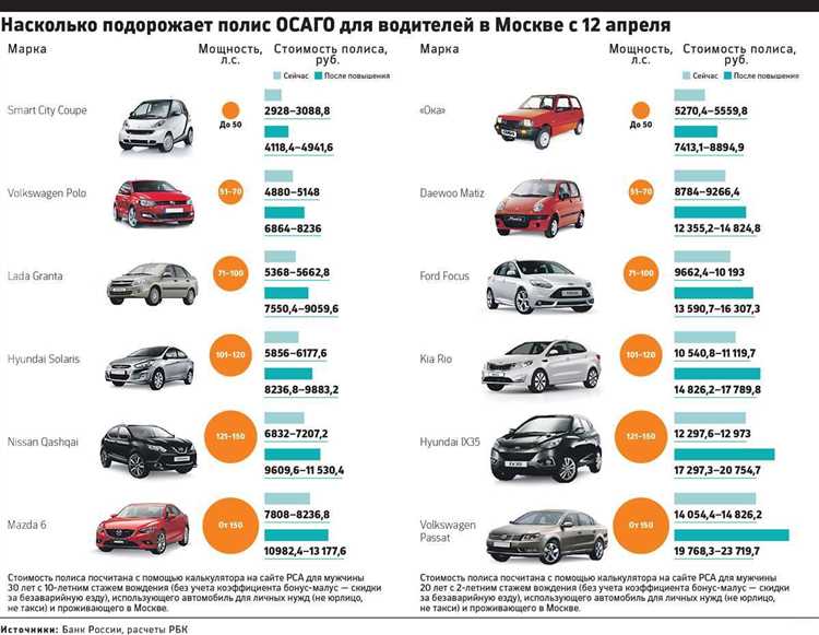 Способ 5: Сравнение предложений различных страховых компаний