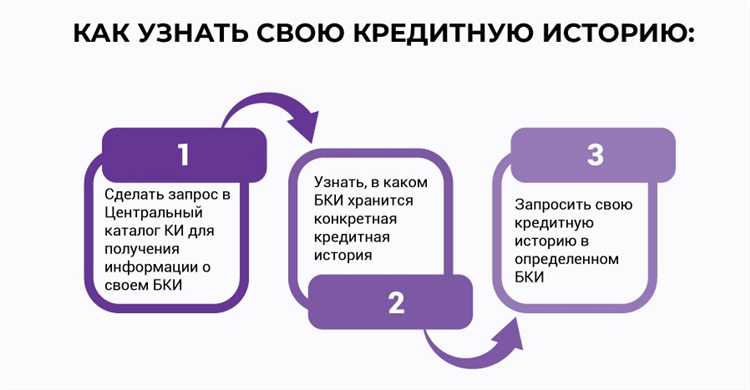 Как проверить свою кредитную историю перед оформлением автокредитa