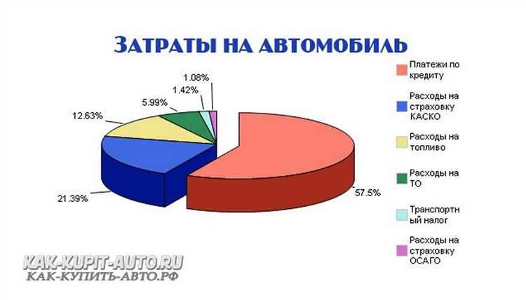 Как выбрать автомобиль, чтобы экономить на обслуживании