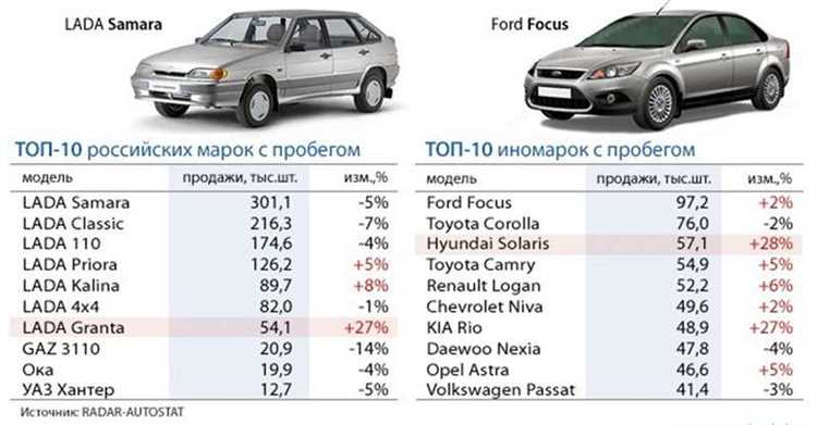 Выбор автомобиля для экономичной езды: Мощность двигателя