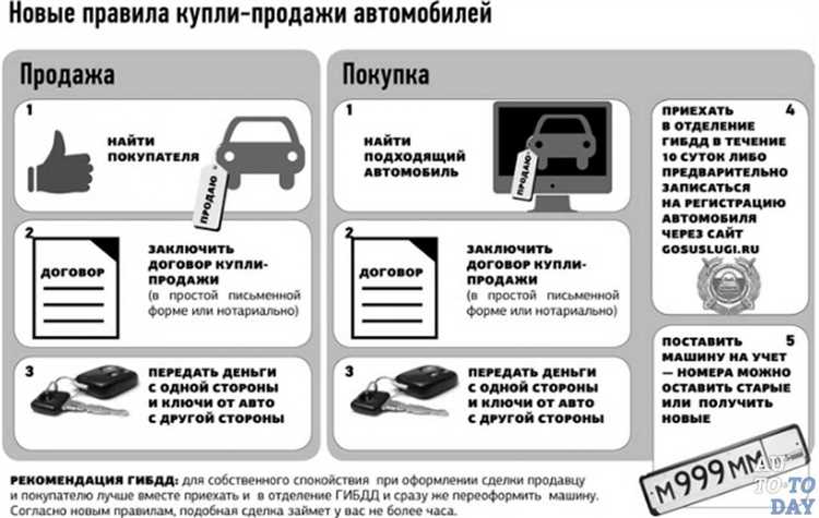 Как выбрать автомобиль для оформления автокредита