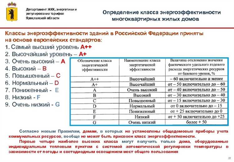 Выбор автомобиля в соответствии с энергетической эффективностью: критерии и рекомендации.