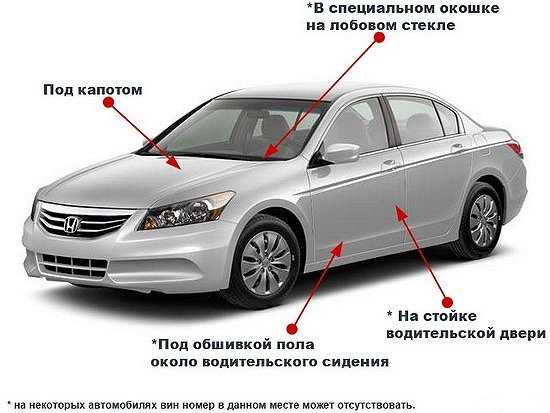 Как правильно подобрать автозапчасти по вин-коду автомобиля?