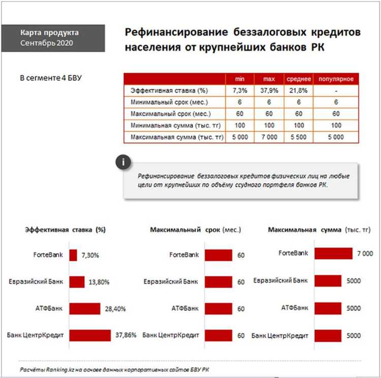 Как выбрать банк с выгодным автокредитом?