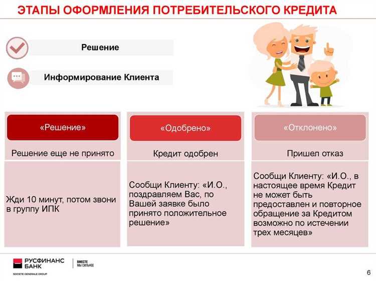 Исследование условий кредитования