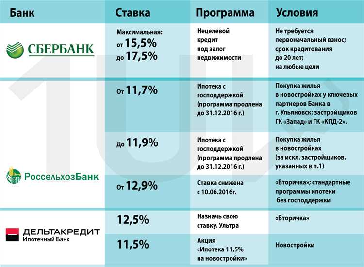 Автокредит: выбираем банк по максимальным выгодам