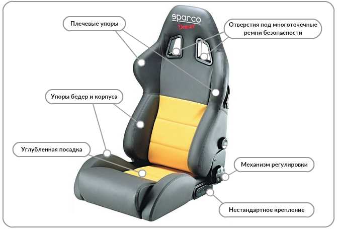 Надежность и комфорт важны при выборе спортивных сидений для автомобиля