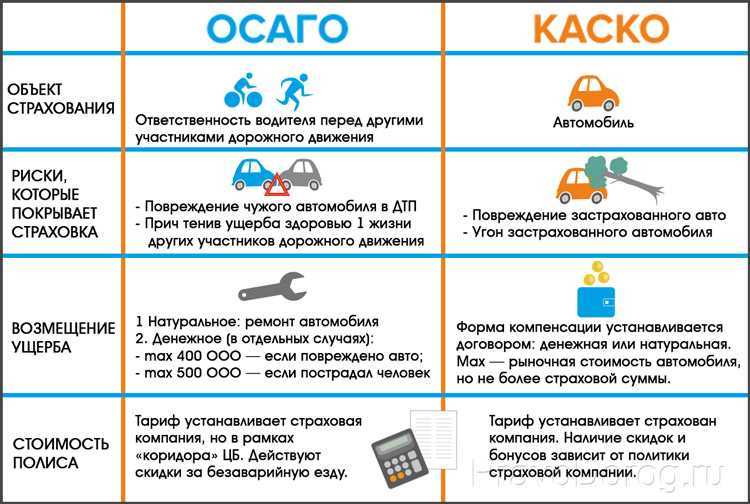 Как выбрать подходящую страховку для вашего автомобиля: шаг за шагом