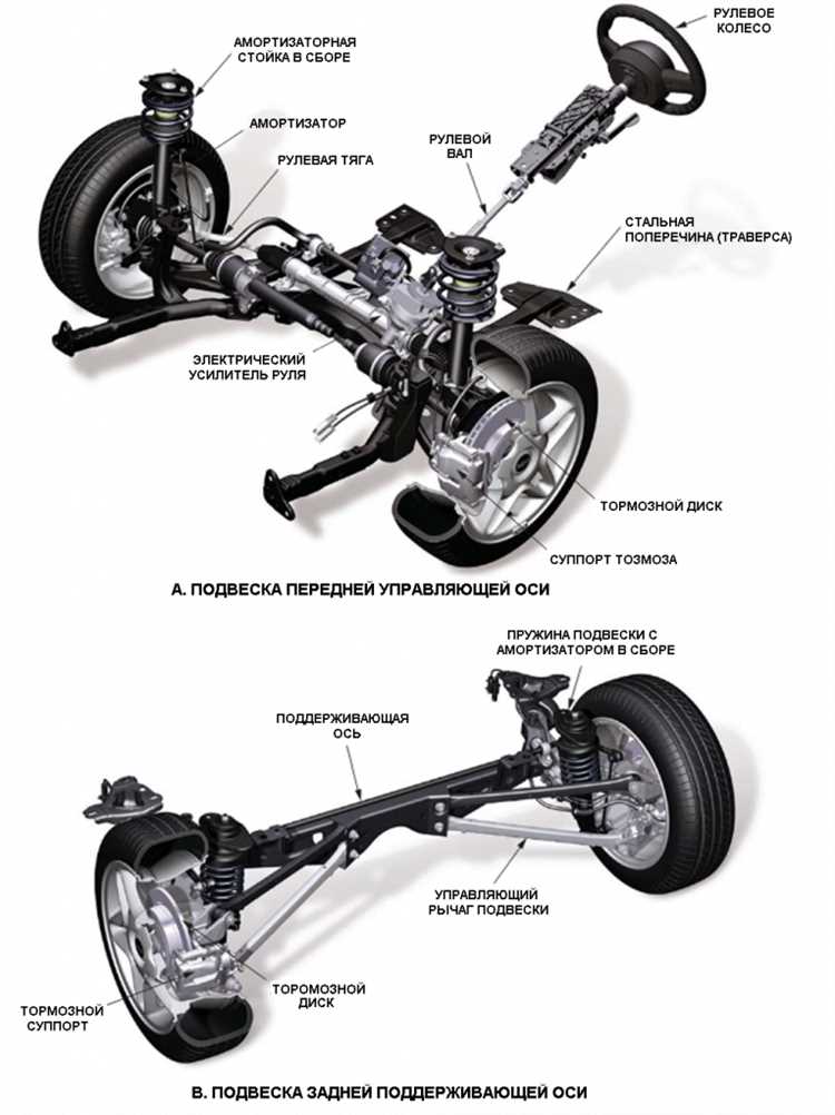 Преимущества и недостатки задней подвески