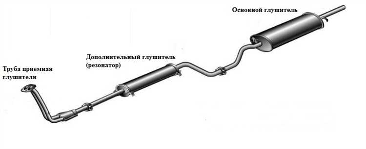 Как заменить глушитель на своем автомобиле?