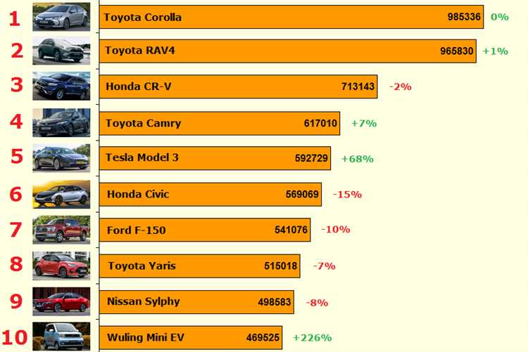 Какие марки автомобилей имеют самый большой пробег: рейтинг лидеров