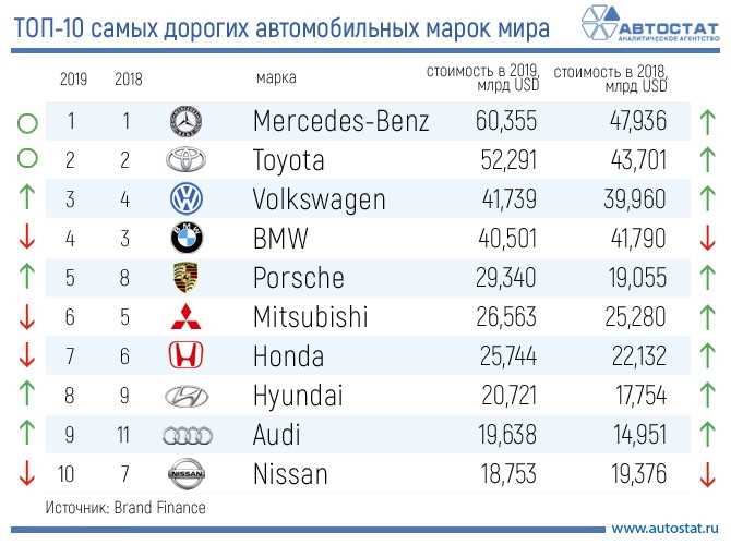 4. Mercedes-Benz