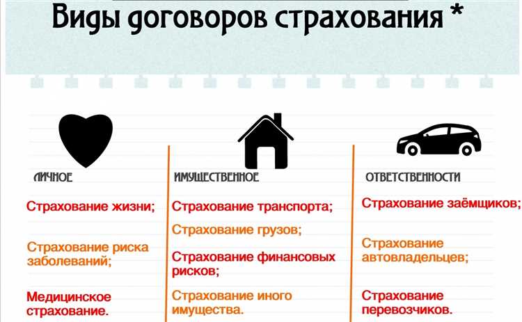 Какие виды страхования предлагаются для арендованных автомобилей?