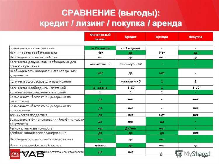 1. Финансовая нагрузка