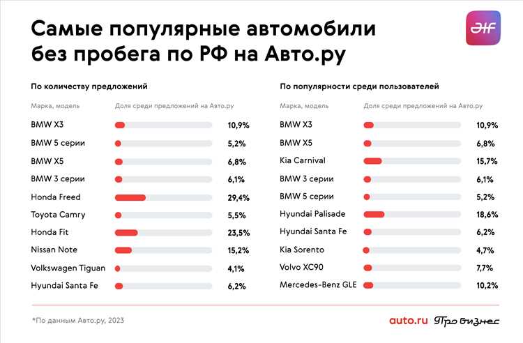 1. Исследуйте рынок