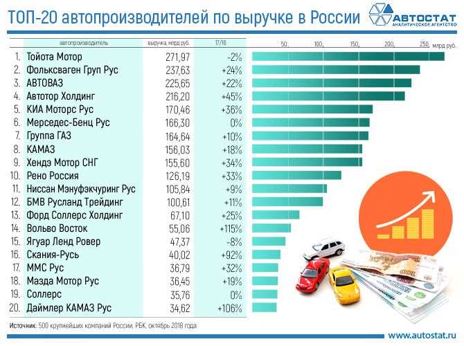 Компания Volkswagen Group: мировой лидер в автомобильной промышленности