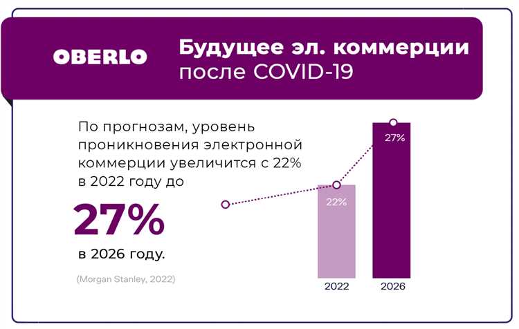 Мобильная коммерция и автомобили: будущее онлайн-продажи