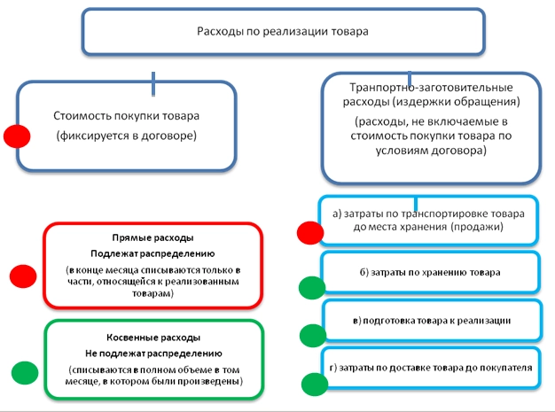 Расходы на техническое обслуживание