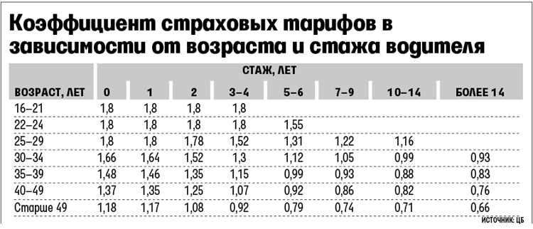 3. ПОказывает юридическую поддержку