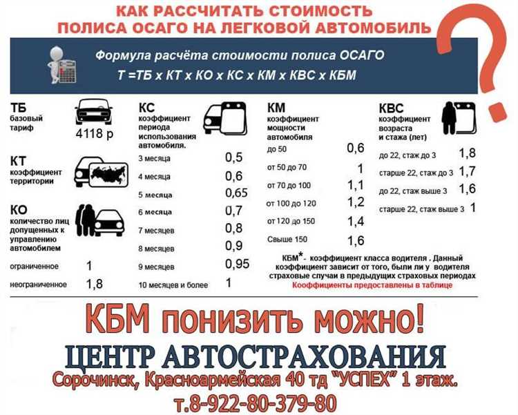 Покрытие страховкой нестандартных ситуаций на дороге