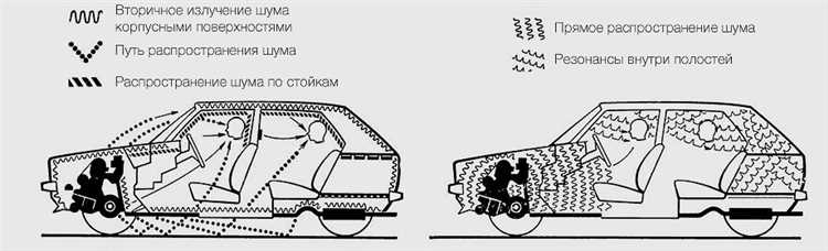  Экологически чистые решения для снижения шума 