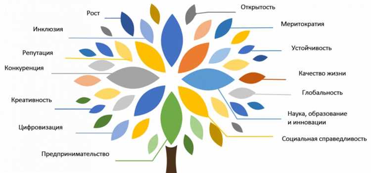 Применение искусственного интеллекта и алгоритмов обработки изображений