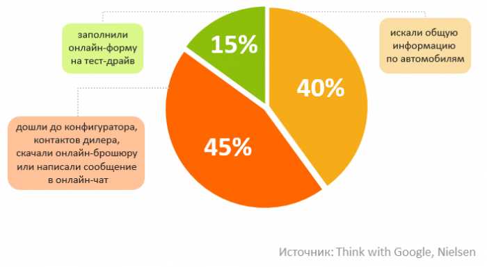 Основные факторы, которые нужно учесть при выборе автомобиля