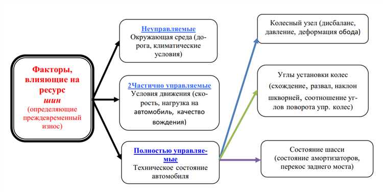 Основные принципы проведения диагностики автомобиля в ходе технического обслуживания