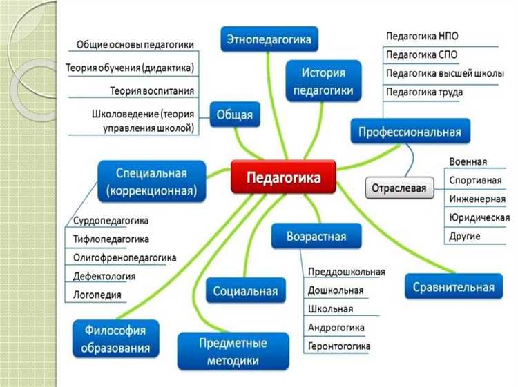 Обязательное страхование гражданской ответственности автовладельцев