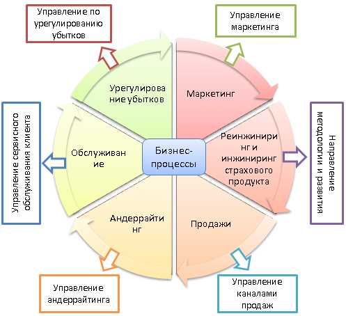 Оценка страхового случая: основные принципы и процесс