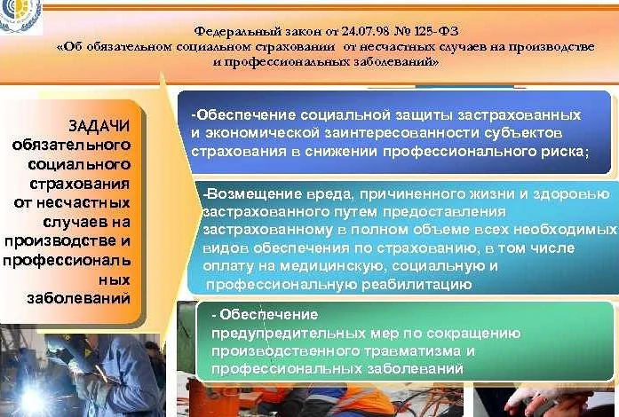 Что такое оценка страхового случая и как она происходит?