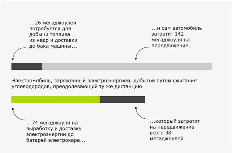 Плюсы и минусы электромобилей: что нужно знать перед покупкой