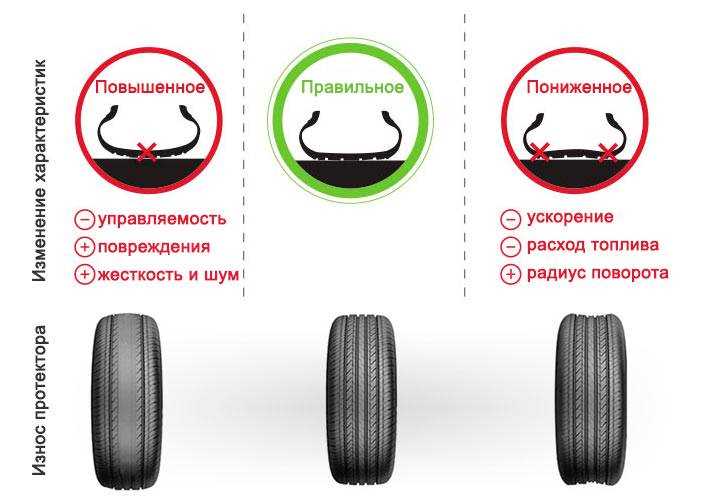 Предотвращение неправильного износа шин