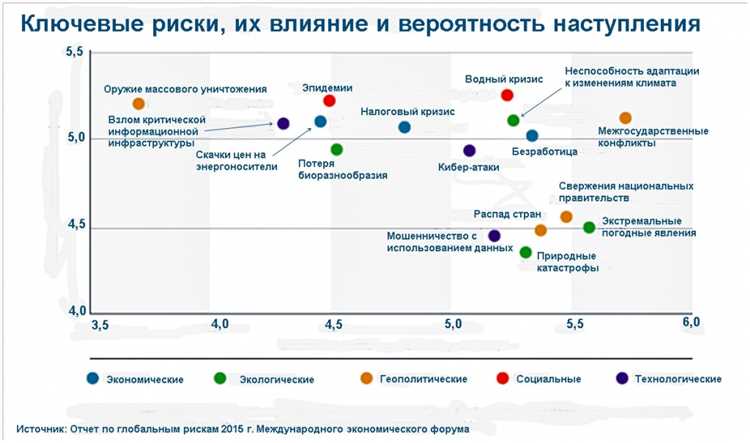 Экономия времени и ресурсов