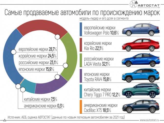 Марки автомобилей, которые заметно увеличили свою популярность в последние годы.