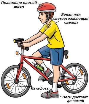 Правила безопасности для велосипедистов на дороге