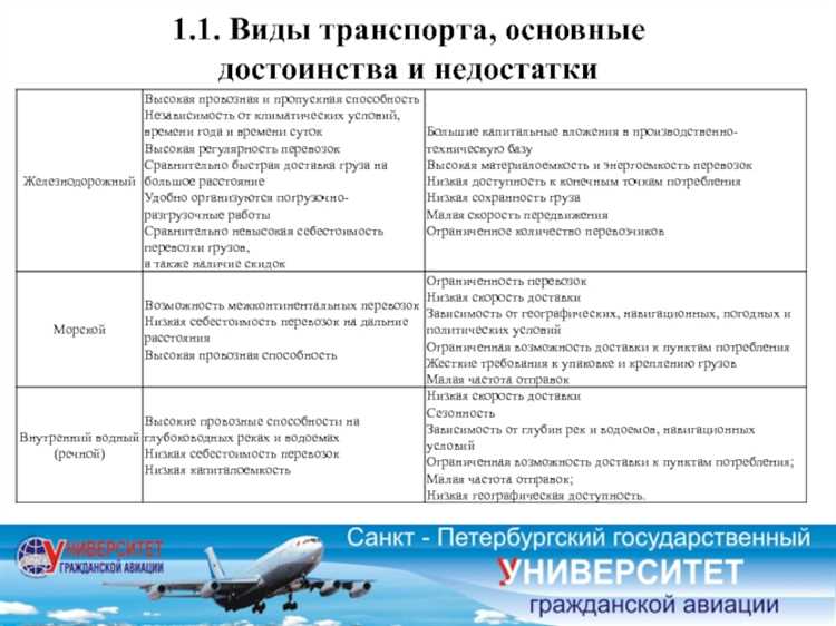 Возможности для развития автомобильной отрасли и внедрения новых технологий