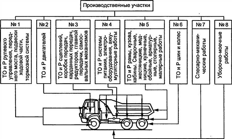 Преимущества обновления программного обеспечения автомобиля в процессе эксплуатации