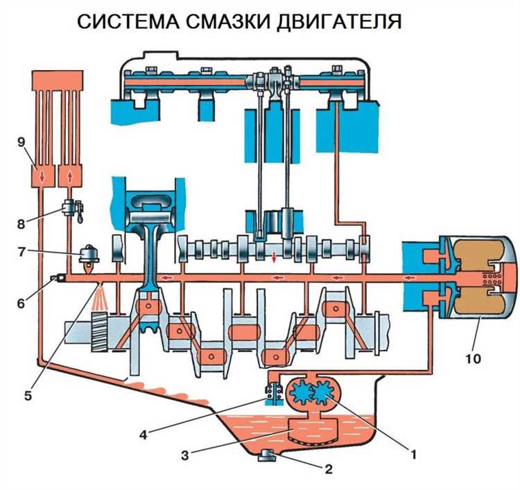 Устройство автомобильных двигателей