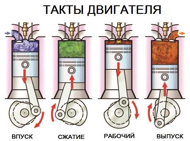 Производство и устройство автомобильных двигателей