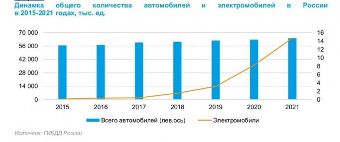 Расширение рынка электромобилей в стране