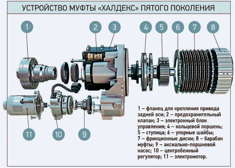 Регулярное обслуживание и настройка фрикционного привода автомобиля