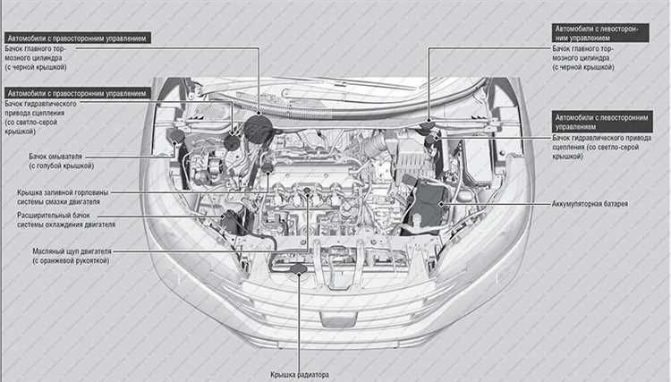 Регулярное обслуживание и настройка фрикционного привода автомобиля