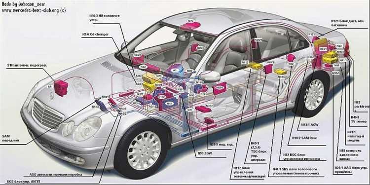 Ремонт и обслуживание системы электронного управления автомобилем