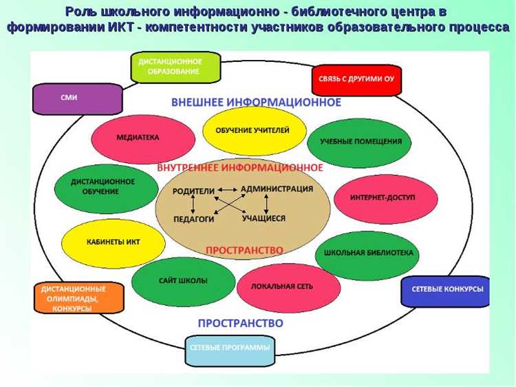 Автомобильная электроника: сердце интеллектуальных городов