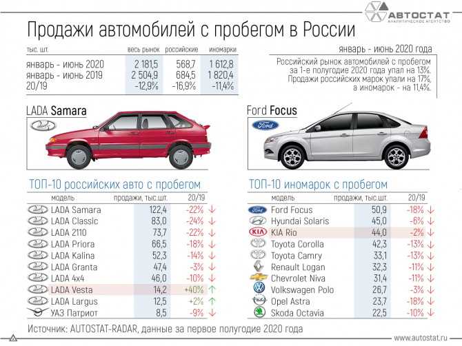 Возможности и преимущества автомобилей марки Subaru
