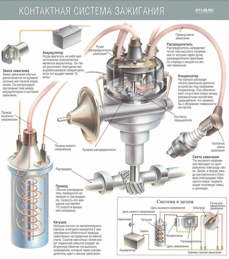 Преимущества электронной системы зажигания в автомобиле