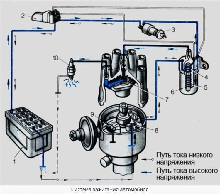 Контактная схема зажигания зил. Контактная система батарейного зажигания. Схема контактной системы батарейного зажигания. Конденсатор ВАЗ 2106 В системе зажигания. Система батарейного зажигания двигателей схема.