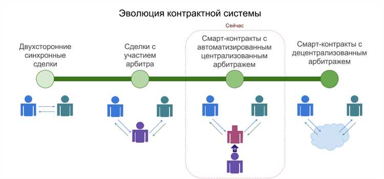 Новости и тенденции в области интеграции смарт-технологий в автомобили