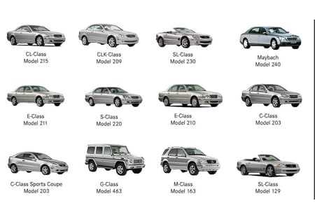 Как выбрать наилучший вариант автомобиля из разных марок?